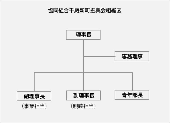 組織図